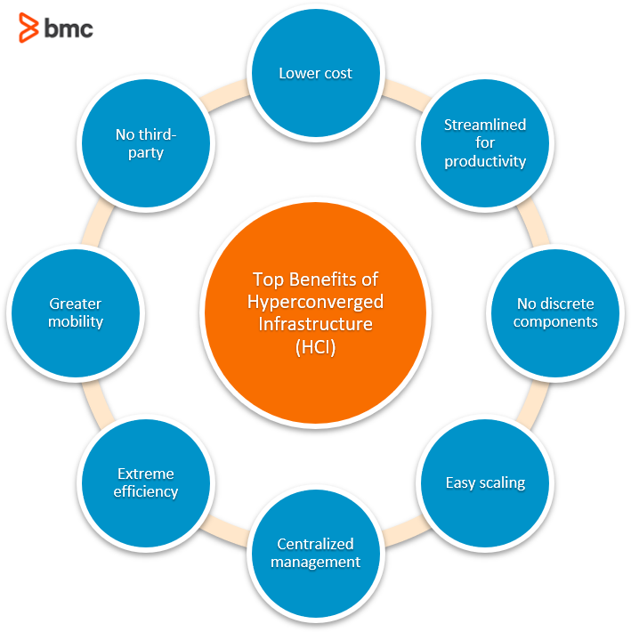 Microservices vs Miniservices