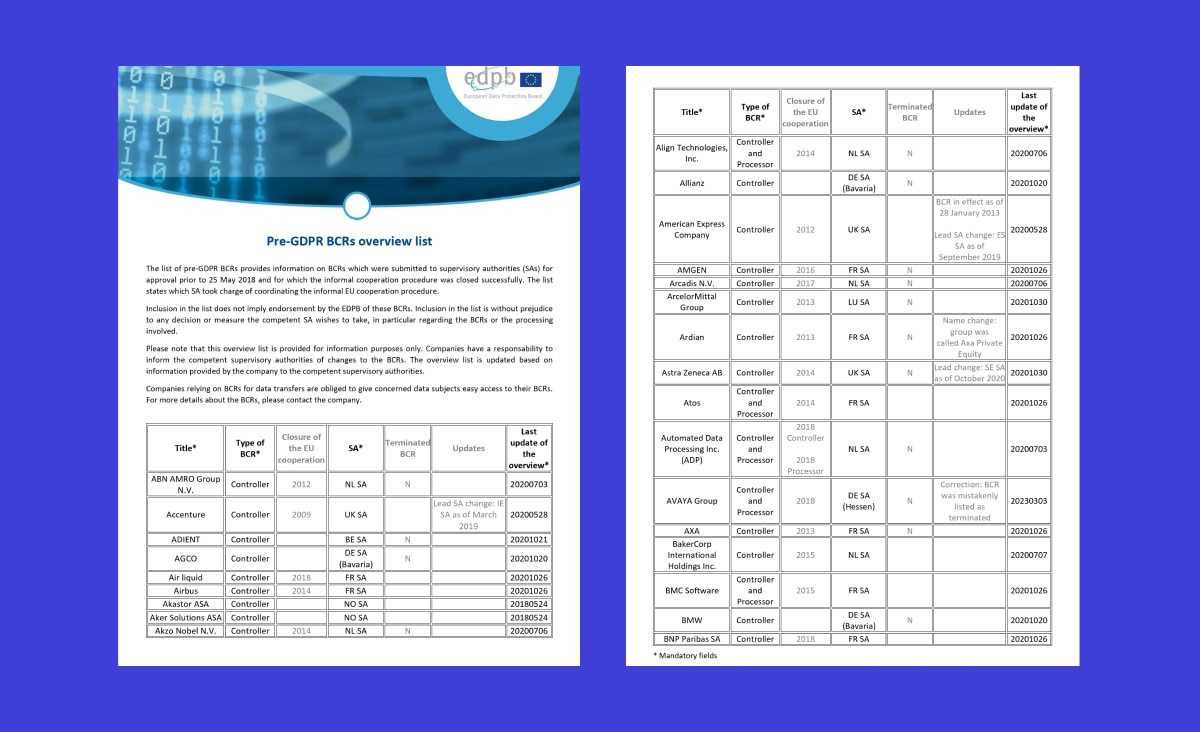 Approved EU Binding Corporate Rules