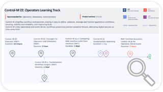 Learning Path for Control-M Version 22