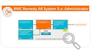 Learning Path for Remedy
