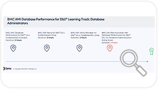 Learning Path for BMC AMI Database Performance for Db2®