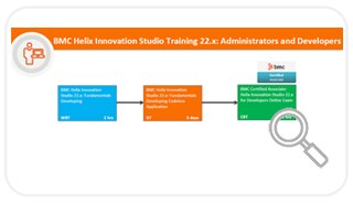 Learning Path for BMC Helix Innovation Studio Training