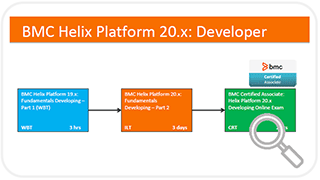 Learning Path for BMC Helix Platform Training