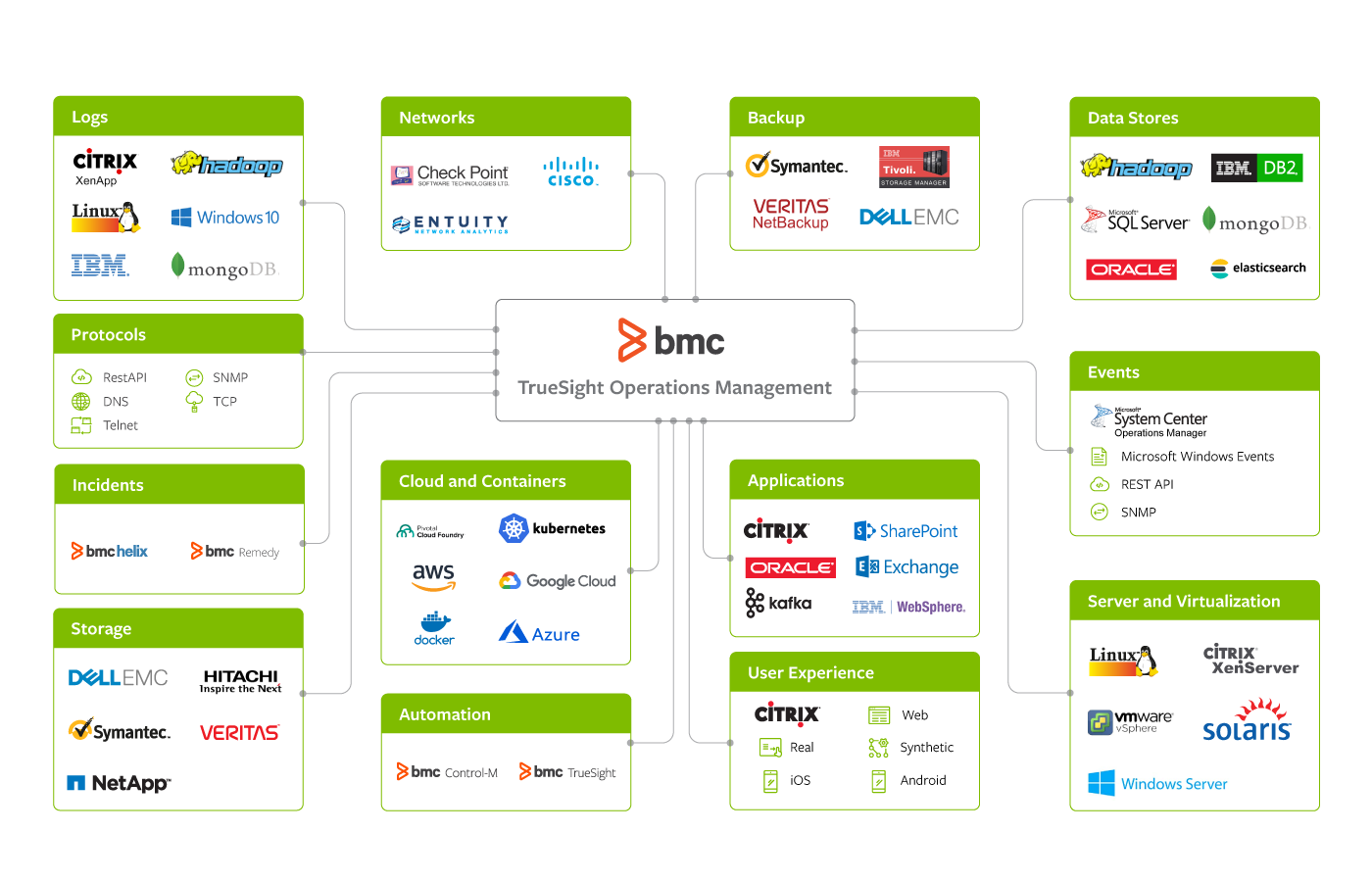 truesight-operations-management-integrations