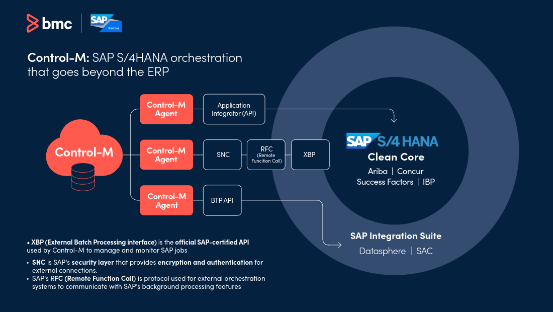 Forcasting - financial close