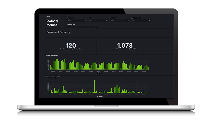 Continuously improve development teams' performance and efficiency leveraging the KPI dashboard for DORA metrics