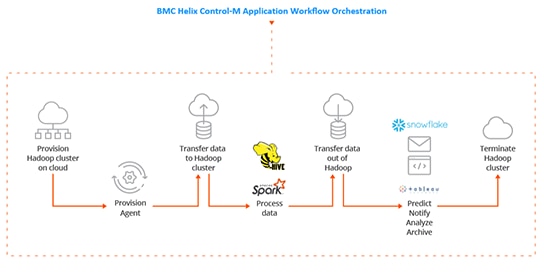 Data-pipeline