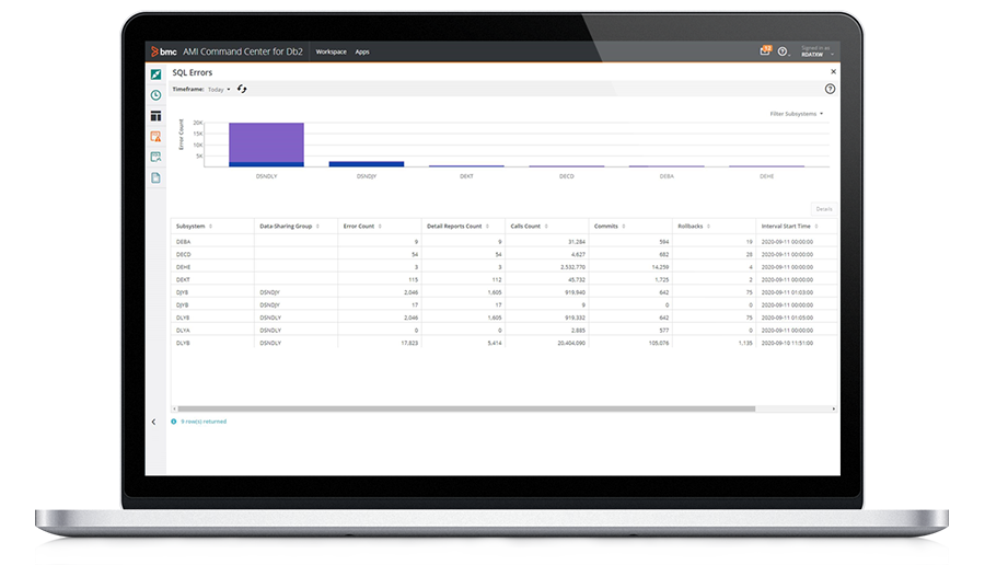 Manage SQL quality