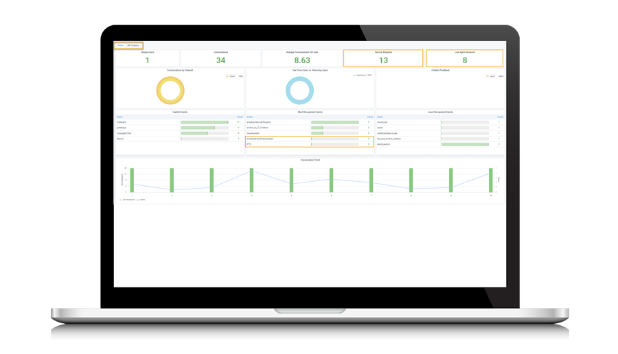 Dashboards: Advanced service reporting and SLA monitoring inform integrated, customizable dashboards so insights and performance are easily evaluated and reported