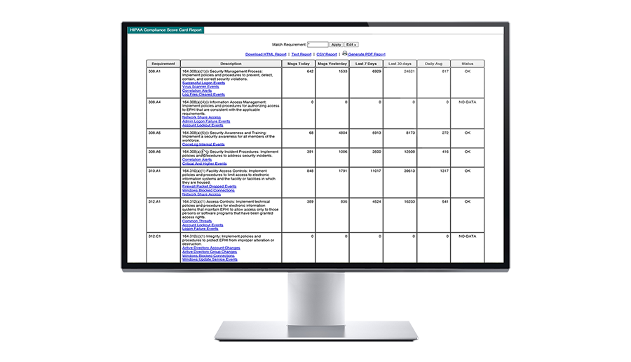 Out-of-box scorecard for HIPAA compliance by req. number