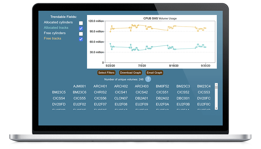 Visualize your organization’s storage trends over time