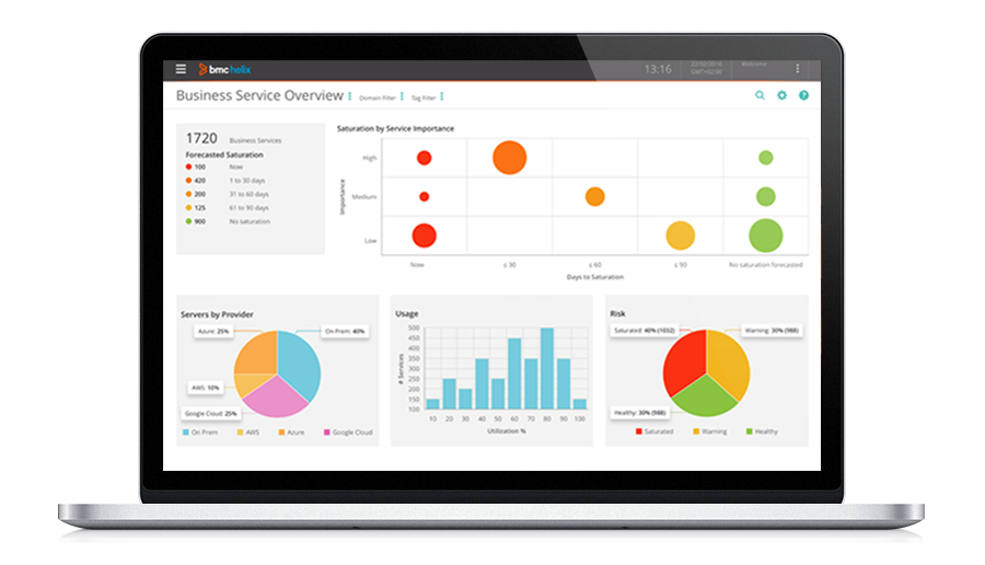 BMC Helix Optimize Business Services Overview