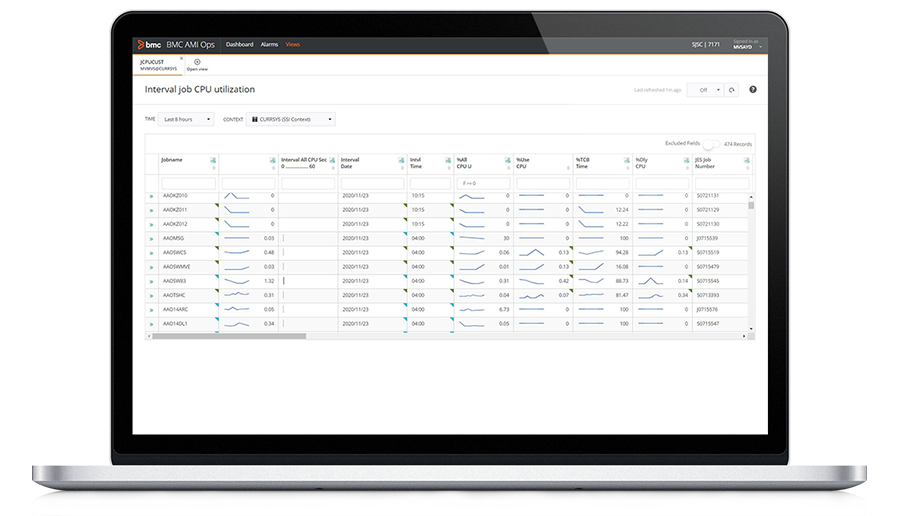 Visibility into data from multiple sources