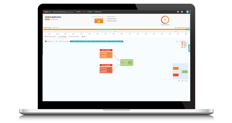 Service Monitoring