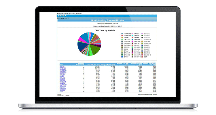 AutoStrobe Global Batch Monitoring