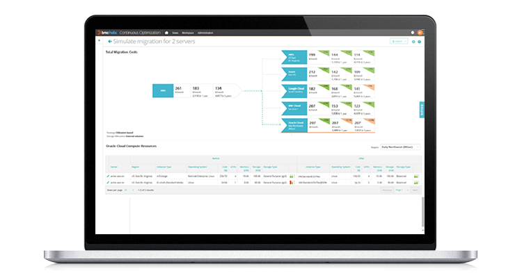 Idle & Underutilized Asset Identification