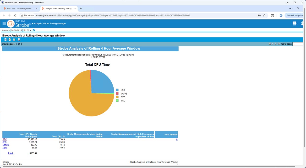 Maintain availability and stability with intelligent automation